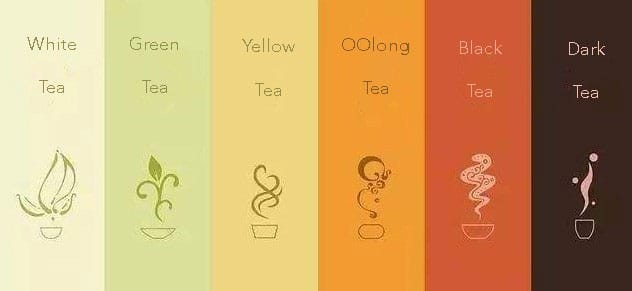 Types of Chinese Tea